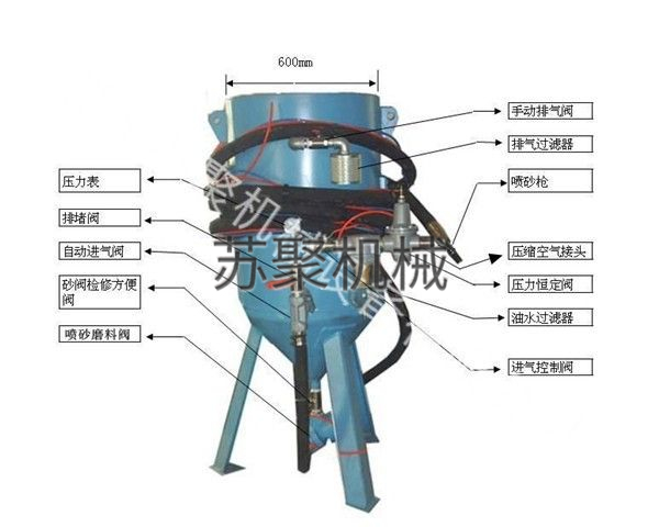 SJ600-1開放式噴砂機、噴砂罐